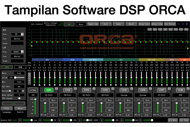 Tampilan DSP ORCA